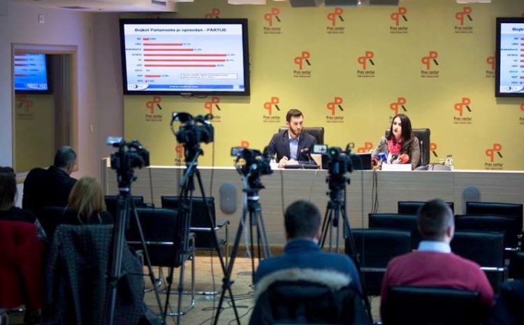  Predstavljeni rezultati istraživanja političkog javnog mnjenja