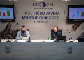 Svega 18 odsto građana podržava postojeću Vladu bez rekonstrukcije
